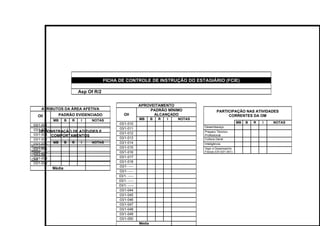 FICHA DE CONTROLE DE INSTRUÇÃO DO ESTAGIÁRIO (FCIE)
Asp Of R/2
APROVEITAMENTO
OII
PADRÃO MÍNIMO
ALCANÇADO
MB B R I NOTAS
03/1-010
03/1-011
03/1-012
03/1-013
03/1-014
03/1-015
03/1-016
03/1-017
03/1-018
03/1- ----
03/1- ----
03/1- -----
03/1- -----
03/1- -----
03/1-044
03/1-045
03/1-046
03/1-047
03/1-048
03/1-049
03/1-050
Média
PARTICIPAÇÃO NAS ATIVIDADES
CORRENTES DA OM
MB B R I NOTAS
Desembaraço
Preparo Técnico-
Profissional
Cultura Geral
Inteligência
Vigor e Desempenho
Físicos (OII 03/1-051)
ATRIBUTOS DA ÁREA AFETIVA
OII PADRÃO EVIDENCIADO
MB B R I NOTAS
03/1-001
03/1-002
03/1-003
03/1-004
03/1-005
03/1-006
03/1-007
03/1-008
03/1-009
Média
DEMONSTRAÇÃO DE ATITUDES E
COMPORTAMENTOS
MB B R I NOTAS
Conduta
Militar
Conduta
Civil
 