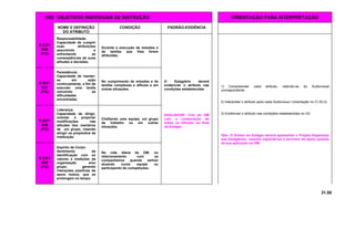 (OII) OBJETIVOS INDIVIDUAIS DE INSTRUÇÃO ORIENTAÇÃO PARA INTERPRETAÇÃO
NOME E DEFINIÇÃO
DO ATRIBUTO
CONDIÇÃO PADRÃO-EVIDÊNCIA
E-03/1
006
(FC)
Responsabilidade:
Capacidade de cumprir
suas atribuições
assumindo e
enfrentando as
conseqüências de suas
atitudes e decisões.
Durante a execução de missões e
de tarefas que lhes forem
atribuídas.
1) Compreender cada atributo, valendo-se do Audiovisual
correspondente.
2) Interpretar o atributo após cada Audiovisua l (orientação no CI 20-2).
3) Evidenciar o atributo nas condições estabelecidas no OII.
Obs: O Diretor do Estágio deverá apresentar o Projeto Esperança
aos Estagiários, visando capacitá-los a servirem de apoio quando
da sua aplicação na OM.
E-03/1
007
(FC)
Persistência:
Capacidade de manter-
se em ação
continuamente, a fim de
executar uma tarefa
vencendo as
dificuldades
encontradas.
No cumprimento de missões e de
tarefas complexas e difíceis e em
outras situações.
O Estagiário deverá
evidenciar o atributo nas
condições estabelecidas.
E-03/1
008
(FC)
Liderança:
Capacidade de dirigir,
orientar e propiciar
modificações nas
atitudes dos membros
de um grupo, visando
atingir os propósitos da
Instituição.
Chefiando uma equipe, um grupo
de trabalho ou em outras
situações.
AVALIADOR: Cmt da OM
com a colaboração de
todos os Oficiais, ao final
do Estágio.
E-03/1
009
(FC)
Espírito de Corpo:
Sentimento de
identificação com os
valores e tradições da
organização e/ou
grupo, gerando
interações positivas de
apoio mútuo, que se
prolongam no tempo.
Na vida diária da OM, no
relacionamento com os
companheiros quando estiver
atuando numa equipe ou
participando de competições.
31.00
 