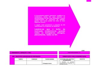 33.00
1. ARMAMENTO, MUNIÇÃO E TIRO Carga horária estimada: 17h
(OII) OBJETIVOS INDIVIDUAIS DE INSTRUÇÃO ORIENTAÇÃO PARA INTERPRETAÇÃO
TAREFA CONDIÇÃO PADRÃO-MÍNIMO SUGESTÕES PARA OBJETIVOS
INTERMEDIÁRIOS
ASSUNTOS
O Estagiário deverá:
1) Identificar os principais
procedimentos de segurança no
manuseio de arma.
O Comandante poderá selecionar, modificar ou
estabelecer novos OII para atender às
peculiaridades da OM, suas limitações e outras
condicionantes da execução do Estágio,
porém, sem nunca perder de vista os seus
Objetivos Gerais.
A seguir, você encontrará o conjunto de OII
relacionados ao Programa de Matérias.
Lembre-se que o êxito da
instrução evidencia-se quando
todos os Estagiários atingem,
plenamente, todos os OII.
 