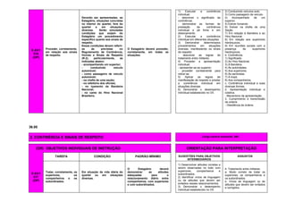 E-03/1
016
(OP)
Proceder, corretamente,
em relação aos sinais
de respeito.
Deverão ser apresentadas, ao
Estagiário, situações concretas
no interior do quartel, fora do
quartel e em situações
diversas. Serão simuladas
condições que exijam do
Estagiário um procedimento
especifico quanto aos sinais de
respeito.
Essas condições devem referir-
se às previstas no
Regulamento de Continência,
Honras e Sinais de Respeito
(R-2), particularmente, as
indicadas abaixo:
- acompanhando um superior;
- conduzindo veículo
automóvel;
- como passageiro de veículo
automóvel;
- na chefia de uma seção;
- no refeitório dos oficiais;
- no içamento da Bandeira
Nacional;
- no canto do Hino Nacional
Brasileiro.
O Estagiário deverá proceder,
corretamente, em todas as
situações.
1) Executar a continência
individual:
- descrever o significado da
continência;
- demonstrar as formas de
prestação da continência
individual a pé firme e em
deslocamento.
2) Executar a continência
individual em diferentes situações.
3) Demonstrar determinados
procedimentos em situações
diversas, manifestando os sinais
de respeito:
- descrever as regras de
tratamento entre militares.
4) Proceder a apresentação
individual:
- apresentar-se ao superior;
- proceder corretamente para
retirar-se.
5) Aplicar as regras de
manifestação de respeito e prestar
a continência individual em
situações diversas.
6) Demonstrar o desempenho
individual estabelecido no OII.
2) Conduzindo veículos auto.
3) Como passageiro de veículo.
4) Acompanhado de um
superior.
5) Estiver fumando.
6) Estiver na chefia de uma
Seção.
7) Em relação à Bandeira e ao
Hino Nacional.
8) Em relação aos superiores
hierárquicos.
9) Em reuniões sociais com a
presença de superiores
hierárquicos.
b. Continência.
1) Significado.
2) Ao Hino Nacional.
3) À Bandeira.
4) Às autoridades.
5) Aos superiores.
6) Às sentinelas.
7) À tropa.
8) Aos companheiros.
c. Continência individual e suas
diversas formas.
2. Apresentação individual e
coletiva.
- Mecanismo da apresentação.
3. Cumprimento e transmissão
de ordens.
- Obediência às ordens.
36.00
2. CONTINÊNCIA E SINAIS DE RESPEITO Carga horária estimada: 08h
(OII) OBJETIVOS INDIVIDUAIS DE INSTRUÇÃO ORIENTAÇÃO PARA INTERPRETAÇÃO
TAREFA CONDIÇÃO PADRÃO-MÍNIMO SUGESTÕES PARA OBJETIVOS
INTERMEDIÁRIOS
ASSUNTOS
E-03/1
017
(OP)
Tratar, corretamente, os
superiores, os
companheiros e os
subordinados.
Em situação da vida diária do
quartel ou em situações
diversas.
O Estagiário deverá
demonstrar as atitudes
adequadas para o
relacionamento diário entre
companheiros, com superiores
e com subordinados.
1) Desenvolver atitudes corretas a
serem observadas no trato com
superiores, companheiros e
subordinados.
2) Identificar vícios de linguagem
ou de atitudes que devem ser
evitados nesses relacionamentos.
3) Demonstrar o desempenho
individual estabelecido no OII.
4. Tratamento entre militares:
a. Modo correto de tratar os
superiores, os companheiros e
os subordinados.
b. Vícios de linguagem ou de
atitudes que devem ser evitados
e corrigidos.
 