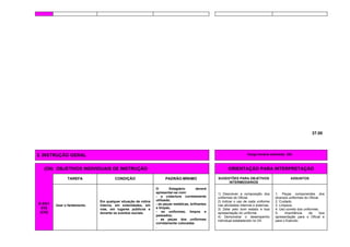 37.00
3. INSTRUÇÃO GERAL Carga horária estimada: 32h
(OII) OBJETIVOS INDIVIDUAIS DE INSTRUÇÃO ORIENTAÇÃO PARA INTERPRETAÇÃO
TAREFA CONDIÇÃO PADRÃO-MÍNIMO SUGESTÕES PARA OBJETIVOS
INTERMEDIÁRIOS
ASSUNTOS
E-03/1
018
(CH)
Usar o fardamento.
Em qualquer situação de rotina
interna, em solenidades, em
vias, em lugares públicos e
durante os eventos sociais.
O Estagiário deverá
apresentar-se com:
- a cobertura corretamente
utilizada;
- as peças metálicas, brilhantes
e limpas;
- os uniformes, limpos e
passados;
- as peças dos uniformes
corretamente colocadas
.
1) Descrever a composição dos
uniformes do Oficial.
2) Indicar o uso de cada uniforme
nas atividades internas e externas.
3) Zelar pelo bom estado e boa
apresentação do uniforme.
4) Demonstrar o desempenho
individual estabelecido no OII.
1. Peças componentes dos
diversos uniformes do Oficial.
2. Cuidado.
3. Limpeza.
4. Uso correto dos uniformes.
5. Importância da boa
apresentação para o Oficial e
para o Exército.
 