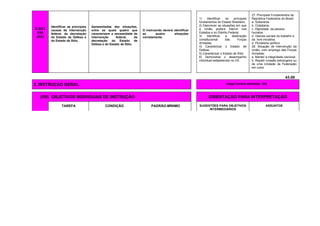 E-03/1
034
(AC)
Identificar as principais
causas da intervenção
federal, da decretação
do Estado de Defesa e
do Estado de Sítio.
Apresentadas dez situações,
entre as quais quatro que
caracterizem a necessidade de
intervenção federal, da
decretação do Estado de
Defesa e do Estado de Sítio.
O instruendo deverá identificar
as quatro situações
corretamente.
1) Identificar os principais
fundamentos do Estado Brasileiro.
2) Descrever as situações em que
a União poderá intervir nos
Estados e no Distrito Federal.
3) Identificar a destinação
constitucional das Forças
Armadas.
4) Caracterizar o Estado de
Defesa.
5) Caracterizar o Estado de Sítio.
6) Demonstrar o desempenho
individual estabelecido no OII.
27. Principais Fundamentos da
República Federativa do Brasil:
a. Soberania.
b. Cidadania.
c. Dignidade da pessoa
humana.
d. Valores sociais do trabalho e
da livre iniciativa.
d. Pluralismo político.
28. Situação de intervenção da
União, com emprego das Forças
Armadas:
a. Manter a integridade nacional.
b. Repelir invasão estrangeira ou
de uma Unidade da Federação
em outra.
43.00
3. INSTRUÇÃO GERAL Carga horária estimada: 32h
(OII) OBJETIVOS INDIVIDUAIS DE INSTRUÇÃO ORIENTAÇÃO PARA INTERPRETAÇÃO
TAREFA CONDIÇÃO PADRÃO-MÍNIMO SUGESTÕES PARA OBJETIVOS
INTERMEDIÁRIOS
ASSUNTOS
 