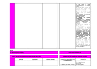 c. Por termo a grave
comprometimento da ordem
pública.
d. Garantir o livre exercício de
qualquer dos poderes nas
Unidades da Federação.
e. Prover a execução de lei
federal, ordem ou decisão
judicial.
29. Destinação constitucional
das Forças Armadas:
a. Defesa da Pátria.
b. Garantia dos poderes
constitucionais.
c. Garantia da Lei e da ordem
por iniciativa de qualquer dos
poderes constitucionais -
Executivo, Legislativo e
Judiciário.
30. Decretação do Estado de
Defesa (Objetivos):
- Preservação ou pronto
restabelecimento, em locais
restritos e determinados, da
ordem pública ou da paz social
ameaçadas por grave e iminente
instabilidade institucional ou
atingidas por calamidades de
grandes proporções na natureza.
31. Decretação do Estado de
Sítio (Nos casos de):
a. Comoção grave de
repercussão nacional ou
ocorrência de fatos que
comprovem a ineficácia de
medida tomada durante o
Estado de Defesa.
b. Declaração de Estado de
Guerra ou resposta a agressão
armada estrangeira.
44.00
3. INSTRUÇÃO GERAL Carga horária estimada: 32h
(OII) OBJETIVOS INDIVIDUAIS DE INSTRUÇÃO ORIENTAÇÃO PARA INTERPRETAÇÃO
TAREFA CONDIÇÃO PADRÃO-MÍNIMO SUGESTÕES PARA OBJETIVOS
INTERMEDIÁRIOS
ASSUNTOS
1) Identificar em âmbito municipal,
32. Forças Adversas:
a. Definição.
b. Caracterização.
 