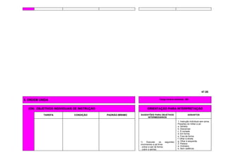 47.00
5. ORDEM UNIDA Carga horária estimada: 30h
(OII) OBJETIVOS INDIVIDUAIS DE INSTRUÇÃO ORIENTAÇÃO PARA INTERPRETAÇÃO
TAREFA CONDIÇÃO PADRÃO-MÍNIMO SUGESTÕES PARA OBJETIVOS
INTERMEDIÁRIOS
ASSUNTOS
1) Executar os seguintes
movimentos a pé firme:
- entrar e sair de forma;
- cobrir e alinhar;
1. Instrução Individual sem arma.
Posições do militar a pé:
a. Sentido.
b. Descansar.
c. À vontade.
d. Em forma.
e. Fora de forma.
f. Olhar à direita.
g. Olhar à esquerda.
2. Passos:
a. Ordinário.
b. Sem cadência.
 