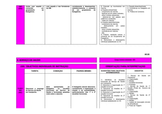 040
(OU)
Unida com espada e
comandar um
grupamento de
Estagiários.
com espada e nas formaturas
da OM.
corretamente e desempenhar,
satisfatoriamente, o comando
de um grupamento de
Estagiários.
2) Executar os movimentos em
marcha.
a) Espada embainhada:
- rompimento de marcha;
- deslocar-se em passo ordinário;
- olhar à direita (esquerda);
- deslocar-se nos passos sem
cadência e acelerado;
- voltas em marcha.
b) Espada desembainhada:
- rompimento de marcha;
- deslocamento em passo
ordinário;
- olhar à direita (esquerda);
- continência em marcha;
- alto.
3) Praticar, mediante rodízio, o
comando de um Grupamento de
Estagiários.
4) Demonstrar o desempenho
individual estabelecido no OII.
b. Espada desembainhada.
9. Continência do Estagiário em
marcha.
10. Prática de Comando.
49.00
6. SERVIÇO DE SAÚDE Carga horária estimada: 23h
(OII) OBJETIVOS INDIVIDUAIS DE INSTRUÇÃO ORIENTAÇÃO PARA INTERPRETAÇÃO
TAREFA CONDIÇÃO PADRÃO-MÍNIMO SUGESTÕES PARA OBJETIVOS
INTERMEDIÁRIOS
ASSUNTOS
E-03/1
041
(AC)
Descrever o emprego
do Serviço de Saúde
em Campanha.
Será apresentada, ao
Estagiário, os escalões
funcionais do Serviço de
Saúde e formuladas questões
orais sobre o assunto.
O Estagiário deverá descrever,
corretamente, a organização, a
missão e as possibilidades,
particularmente, dos 1º e 2º
escalões funcionais.
1) Identificar os escalões
funcionais do Serviço de Saúde
em Campanha.
2) Descrever a organização do 1º
escalão funcional.
3) Descrever as missões do 1º
escalão funcional.
4) Descrever a organização do 2º
escalão funcional.
5) Descrever as missões do 2º
escalão funcional.
6) Demonstrar o desempenho
individual estabelecido no OII.
1. Serviço de Saúde em
Campanha:
a. Organização.
b. Missão.
c. Escalões funcionais.
d. Emprego.
2. Serviço de Saúde de 1º
escalão (Posto de Socorro de
Unidade):
a. Organização.
b. Missão.
3. Serviço de Saúde de 2º
escalão:
a. Organização.
b. Missão.
c. Cadeia de evacuação (circuito
de ambulância).
d. Posto de Triagem.
 