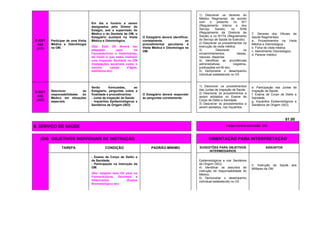 E-03/1
045
(HT)
Participar de uma Visita
Médica e Odontologia
na OM.
Em dia e horário a serem
designados pelo Diretor do
Estágio, sob a supervisão do
Médico e do Dentista da OM, o
Estagiário auxiliará na Visita
Médica e Odontológica.
Obs: Este OII deverá ser
adaptado para os
Farmacêuticos e Veterinários,
de modo a que estes realizem
uma Inspeção Sanitária na OM
(Instalações sensíveis como o
rancho, caixas d’água,
banheiros etc)
O Estagiário deverá identificar,
corretamente, os
procedimentos peculiares à
Visita Médica e Odontologia na
OM.
1) Descrever os deveres do
Médico Regimental, de acordo
com o prescrito no R/1
(Regulamento Interno e dos
Serviço Gerais), no R/58
(Regulamento da Diretoria de
Saúde) e no R/174 (Regulamento
do Serviço de Saúde do Exército).
2) Descrever os procedimentos na
execução da visita médica.
3) Descrever os
encaminhamentos: baixas,
repouso, dispensa.
4) Identificar as providências
administrativas (registros,
publicações em Bl etc).
5) Demonstrar o desempenho
individual estabelecido no OII.
7. Deveres dos Oficiais de
Saúde Regimentais:
a. Procedimentos na Visita
Médica e Odontológica.
b. Ficha de visita médica.
c. Atendimento Odontológico.
d. Parecer médico.
E-03/1
046
(AC)
Descrever as
responsabilidades do
Médico em situações
especiais.
Serão formuladas, ao
Estagiário, perguntas sobre a
finalidade e procedimentos:
- Junta de Inspeção de Saúde
- Inquéritos Epidemiológicos e
Sanitários de Origem (ISO).
O Estagiário deverá responder
às perguntas corretamente.
1) Descrever os procedimentos
das Juntas de Inspeção de Saúde.
2) Descrever os procedimentos a
serem adotados no Exame de
Corpo de Delito e Sanidade.
3) Descrever os procedimentos a
serem adotados, nos Inquéritos
e. Participação nas Juntas de
Inspeção de Saúde.
f. Exame de Corpo de Delito e
Sanidade.
g. Inquéritos Epidemiológicos e
Sanitários de Origem (ISO).
51.00
6. SERVIÇO DE SAÚDE Carga horária estimada: 23h
(OII) OBJETIVOS INDIVIDUAIS DE INSTRUÇÃO ORIENTAÇÃO PARA INTERPRETAÇÃO
TAREFA CONDIÇÃO PADRÃO-MÍNIMO SUGESTÕES PARA OBJETIVOS
INTERMEDIÁRIOS
ASSUNTOS
- Exame de Corpo de Delito e
de Sanidade.
- Participação na Instrução da
OM.
Obs: adaptar este OII para os
Farmacêuticos, Dentistas e
Veterinários (Exame
Bromatológico etc)
Epidemiológicos e nos Sanitários
de Origem (ISO).
4) Identificar os assuntos de
instrução de responsabilidade do
Médico.
5) Demonstrar o desempenho
individual estabelecido no OII.
h. Instrução de Saúde aos
Militares da OM.
 