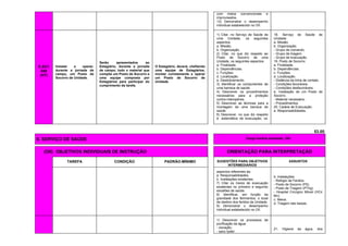 com meios convencionais e
improvisados.
12) Demonstrar o desempenho
individual estabelecido no OII.
E-03/1
049
(HT)
Instalar e operar,
durante a jornada de
campo, um Posto de
Socorro de Unidade.
Serão apresentados ao
Estagiário, durante a jornada
de campo, todo o material que
compõe um Posto de Socorro e
uma equipe composta por
Estagiários para participar do
cumprimento da tarefa.
O Estagiário, deverá, chefiando
uma equipe de Estagiários,
montar corretamente e operar
um Posto de Socorro de
Unidade.
1) Citar, no Serviço de Saúde de
uma Unidade, os seguintes
aspectos:
a. Missão.
b. Organização.
2) Citar, no que diz respeito ao
Posto de Socorro de uma
Unidade, os seguintes aspectos:
a. Finalidade.
b. Dependências.
c. Funções.
d. Localização.
e. Desdobramento.
3) Identificar os componentes de
uma barraca de saúde.
4) Descrever os procedimentos
necessários para a proteção
contra intempéries.
5) Descrever as técnicas para a
montagem de uma barraca de
saúde.
6) Descrever, no que diz respeito
à sistemática de evacuação, os
18. Serviço de Saúde de
Unidade:
a. Missão.
b. Organização.
- Grupo de comando.
- Grupo de triagem.
- Grupo de evacuação.
19. Posto de Socorro:
a. Finalidade.
b. Dependências.
c. Funções.
d. Localização.
- Distância da linha de contato.
- Condições favoráveis.
- Condições desfavoráveis.
e. Instalação de um Posto de
Socorro.
- Material necessário.
- Procedimentos.
20. Cadeia de Evacuação.
a. Responsabilidades.
53.00
6. SERVIÇO DE SAÚDE Carga horária estimada: 23h
(OII) OBJETIVOS INDIVIDUAIS DE INSTRUÇÃO ORIENTAÇÃO PARA INTERPRETAÇÃO
TAREFA CONDIÇÃO PADRÃO-MÍNIMO SUGESTÕES PARA OBJETIVOS
INTERMEDIÁRIOS
ASSUNTOS
aspectos referentes às:
a. Responsabilidades.
b. Instalações existentes.
7) Citar os meios de evacuação
existentes no primeiro e segundo
escalões de saúde.
8) Identificar, em função da
gravidade dos ferimentos, o local
de destino dos feridos da Unidade.
9) Demonstrar o desempenho
individual estabelecido no OII.
b. Instalações.
- Refúgio de Feridos.
- Posto de Socorro (PS).
- Posto de Triagem (PTrig).
- Hospital Cirúrgico Móvel (HCir
Mv).
c. Meios.
d. Triagem das baixas.
1) Descrever os processos de
purificação da água:
- cloração;
- saco lyster.
21. Higiene da água, dos
 