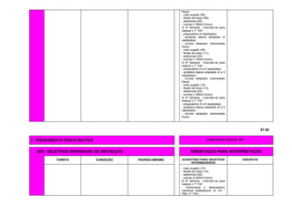 fraca);
- meio sugado (06);
- flexão de braço (09);
- abdominal (20);
- corrida (1.500m/12min).
3) 3ª Semana - Exercitar-se para
realizar o 1º TAF:
- preparatória (4 repetições);
- ginástica básica adaptada (4
repetições);
- circuito adaptado (intensidade
fraca);
- meio sugado (08);
- flexão de braço (11);
- abdominal (22);
- corrida (1.700m/12min).
4) 4ª Semana - Exercitar-se para
realizar o 1º TAF:
- preparatória (4 a 5 repetições);
- ginástica básica adaptada (4 a 5
repetições);
- circuito adaptado (intensidade
fraca);
- meio sugado (10);
- flexão de braço (13);
- abdominal (24);
- corrida (1.900m/12min).
5) 5ª Semana - Exercitar-se para
realizar o 1º TAF:
- preparatória (5 a 6 repetições);
- ginástica básica adaptada (5 a 6
repetições);
- circuito adaptado (intensidade
fraca);
57.00
7. TREINAMENTO FÍSICO MILITAR Carga horária estimada: 40h
(OII) OBJETIVOS INDIVIDUAIS DE INSTRUÇÃO ORIENTAÇÃO PARA INTERPRETAÇÃO
TAREFA CONDIÇÃO PADRÃO-MÍNIMO SUGESTÕES PARA OBJETIVOS
INTERMEDIÁRIOS
ASSUNTOS
- meio sugado (12);
- flexão de braço (15);
- abdominal (26);
- corrida (2.000m/12min).
6) 6ª semana - Exercitar-se para
realizar o 1º TAF:
- Demonstrar o desempenho
individual estabelecido no OII -
PBD (1º TAF).
 