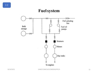Fuelsystem
2.2
8/19/2023 EANEST/MECH/V/CME834/PPE/II 15
 