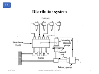 Distributor system
2.2
8/19/2023 EANEST/MECH/V/CME834/PPE/II 19
 