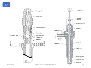 2.2
8/19/2023 EANEST/MECH/V/CME834/PPE/II 20
 