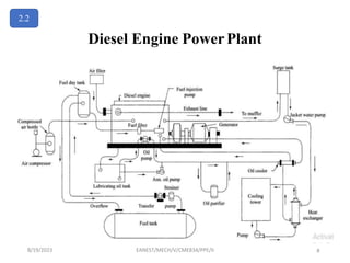 Diesel Engine PowerPlant
2.2
8/19/2023 EANEST/MECH/V/CME834/PPE/II 8
 