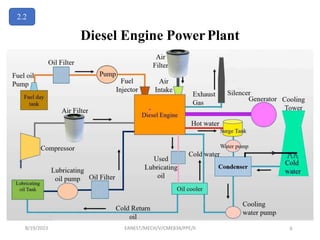 Diesel Engine PowerPlant
2.2
8/19/2023 EANEST/MECH/V/CME834/PPE/II 9
 
