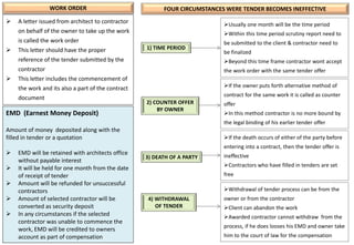 Emd Check ARCHITECTURE PROFESSIONAL PRACTICE | PPTX