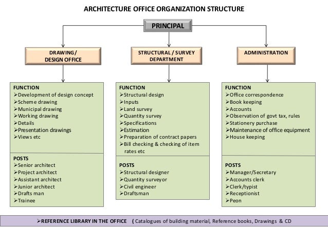 Architectural Size Paper Chart