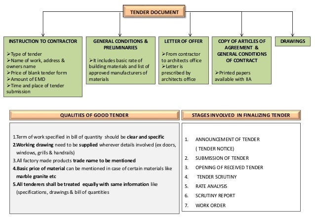 architecture professional practice