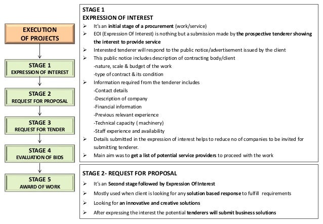 Architecture Professional Practice - 