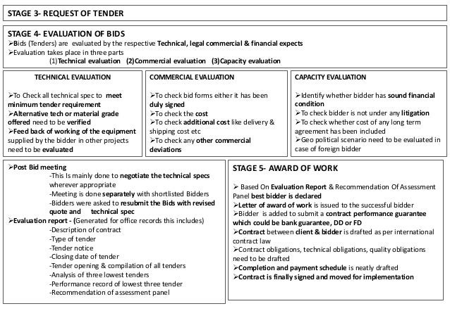 Architecture Professional Practice - 
