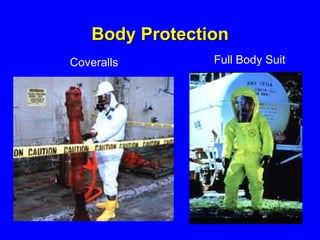 Coveralls Full Body Suit
Body Protection
 