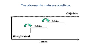 Transformando meta em objetivos
 