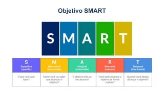 Objetivo SMART
 
