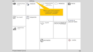 GP PITCH
JUSTIFICATIVAS
Passado
OBJ SMART REQUISITOS
CUSTOS
EQUIPE
PRODUTO
RESTRIÇÕES
BENEFÍCIOS
Futuro
GRUPOS DE
ENTREGAS
LINHA DO TEMPO
STAKEHOLDERS
Externos &
Fatores Externos
RISCOS
PREMISSAS
Pitch é uma frase pequena
e rápida que consegue
sumarizar o projeto.
Project Model Canvas 08
 