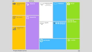 GP PITCH
JUSTIFICATIVAS
Passado
OBJ SMART REQUISITOS
CUSTOS
EQUIPE
PRODUTO
RESTRIÇÕES
BENEFÍCIOS
Futuro
GRUPOS DE
ENTREGAS
LINHA DO TEMPO
STAKEHOLDERS
Externos &
Fatores Externos
RISCOS
PREMISSAS
Project Model Canvas 04
 