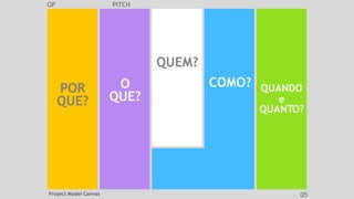 GP PITCH
POR
QUE?
O
QUE?
QUEM?
QUANDO
e
QUANTO?
COMO?
Project Model Canvas 05
 