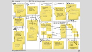 REQUISITOS
EQUIPE
PRODUTO
BENEFÍCIOS
Futuro
LINHA DO TEMPO
STAKEHOLDERS
Externos &
Fatores Externos
PREMISSAS
GP PITCH
OBJ SMART
• Implantar CRM no
SAP na Unidade
Tintas, com
segmentação para
800 top clientes até
out/2013
• Aumento de
receita com
clientes A – 3%
(cross -selling)
• Processo de CRM
funcional e
operando na
Unidade Tintas
• Deve integrar com
o Business
Intelligence atual
• 80% revendas irão
aderir ao novo
modelo comercial
• A equipe não
poderá testar ou
implantar na alta
temporada
RISCOS
• Revendas grandes
podem atrasar a
adesão
CUSTOS
• (1) 500k
• (2) 700k
• (3) 1.2mi
• (4) 900k
• (5) 400k
• Custo base entre 3
e 4 milhões s
Finocchio SAP CRM em Tintas
• Redução de 5% da
perda de receita
para a
concorrência
• Diminuição do
custo total da
operação de
vendas (2%)
• Deve ter
capacidade de
análise preditiva
segmentada
• Deve também
capturar e
integrar
informações de
mídias sociais
• Revendedores
(canais)
• Empresa SAP do
Brasil
• A SAP do Brasil
liberará função
mídias sociais até
jan/2013
RESTRIÇÕES
• O GP tem que
liberar key use r do
projeto por uma
semana durante o
fechamento mensal
• SAP pode
postergar o release
• Baixa qualidade
dos dados mestres
JUSTIFICATIVAS
• InfoP
rm
asa
sç
aõ
de
os sobre
interações com
clientes são
perdidas
• Não possuímos
segmentação para
focar em novos
serviços
• Consultor
Funcional
•Gerente
de projeto
•Consultor
de Negócios
Key User
• Progra-
mador
GRUPOS DE
ENTREGAS
1 Estratégia
2 Processo
3configu-
ração SAP
4 carga de
Dados
5 Testes
• Unidade de
Negócia A
• Unidade de
Negócia B
Project Model Canvas 21
 