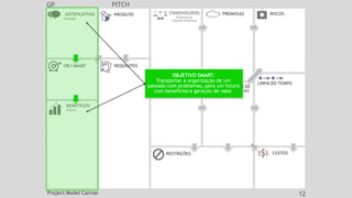 GP PITCH
JUSTIFICATIVAS
Passado
OBJ SMART REQUISITOS
CUSTOS
PRODUTO
RESTRIÇÕES
BENEFÍCIOS
Futuro
EQUIPE GRUPO
ENTREGAS
LINHA DO TEMPO
STAKEHOLDERS
Externos &
Fatores Externos
RISCOS
PREMISSAS
OBJETIVO SMART:
Transportar a organização de um
passado com problemas, para um futuro S DE
com benefícios e geração de valor.
Project Model Canvas 12
 