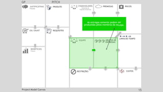 GP PITCH
JUSTIFICATIVAS
Passado
OBJ SMART REQUISITOS
CUSTOS
EQUIPE
PRODUTO
RESTRIÇÕES
BENEFÍCIOS
Futuro
GRUPOS DE
ENTREGAS
LINHA DO TEMPO
STAKEHOLDERS
Externos &
Fatores Externos
RISCOS
PREMISSAS
As entregas somente podem
produzidas pelos membros da eq
ser
uipe.
Project Model Canvas 15
 