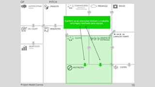 GP PITCH
JUSTIFICATIVAS
Passado
OBJ SMART REQUISITOS
CUSTOS
EQUIPE
PRODUTO
RESTRIÇÕES
BENEFÍCIOS
Futuro
GRUPOS DE
ENTREGAS
LINHA DO TEMPO
STAKEHOLDERS
Externos &
Fatores Externos
RISCOS
PREMISSAS
Conferir se as restrições limitam o trabalho
(entregas) realizado pela equipe.
Project Model Canvas 16
 