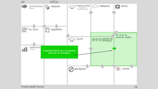 RISCOS
PREMISSAS
GRUPOS DE
ENTREGAS
LINHA DO TEMPO
GP PITCH
JUSTIFICATIVAS
Passado
OBJ SMART REQUISITOS
CUSTOS
EQUIPE
PRODUTO
RESTRIÇÕES
BENEFÍCIOS
Futuro
STAKEHOLDERS
Externos &
Fatores Externos
A espinha dorsal do cron
deve ser as entreg
ograma
as.
Project Model Canvas 18
 