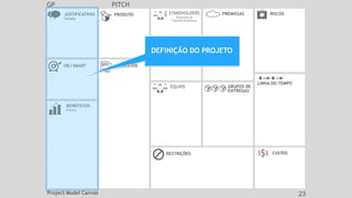 JUSTIFICATIVAS
Passado
OBJ SMART REQUISITOS
CUSTOS
EQUIPE
PRODUTO
RESTRIÇÕES
BENEFÍCIOS
Futuro
GRUPOS DE
ENTREGAS
LINHA DO TEMPO
STAKEHOLDERS
Externos &
Fatores Externos
RISCOS
PREMISSAS
GP PITCH
DEFINIÇÃO DO PROJETO
Project Model Canvas 23
 