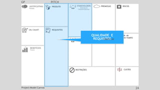JUSTIFICATIVAS
Passado
OBJ SMART REQUISITOS
CUSTOS
EQUIPE
PRODUTO
RESTRIÇÕES
BENEFÍCIOS
Futuro
ENTREGAS
LINHA DO TEMPO
STAKEHOLDERS
Externos &
Fatores Externos
RISCOS
PREMISSAS
GP PITCH
QUALIDADE E
Project Model Canvas 24
REQUIS
G
IR
T
UO
PO
S
S DE
 