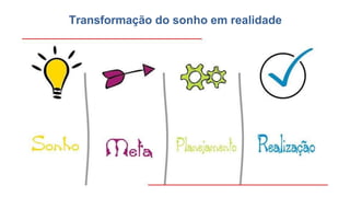 Transformação do sonho em realidade
 