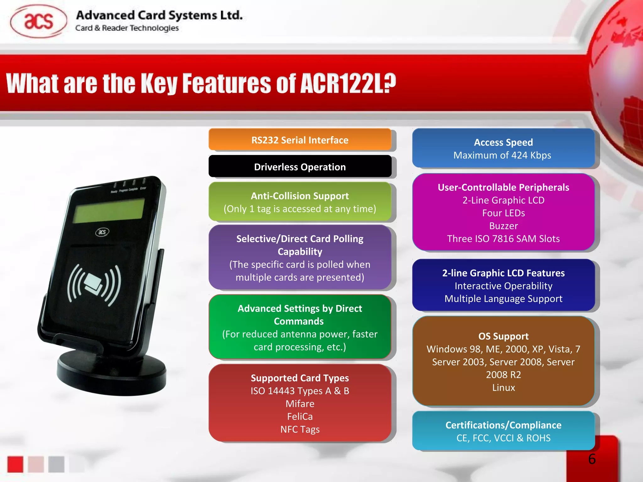 RS232 Serial Interface
       RS232 Serial Interface                    Access Speed
                                                  Access Speed
                                             Maximum of 424 Kbps
                                              Maximum of 424 Kbps
       Driverless Operation
        Driverless Operation
                                          User-Controllable Peripherals
                                           User-Controllable Peripherals
      Anti-Collision Support
       Anti-Collision Support                  2-Line Graphic LCD
                                                2-Line Graphic LCD
(Only 11 tag is accessed at any time)
 (Only tag is accessed at any time)                 Four LEDs
                                                     Four LEDs
                                                     Buzzer
                                                      Buzzer
   Selective/Direct Card Polling
    Selective/Direct Card Polling           Three ISO 7816 SAM Slots
                                             Three ISO 7816 SAM Slots
             Capability
              Capability
 (The specific card isis polled when
  (The specific card polled when
   multiple cards are presented)           2-line Graphic LCD Features
                                            2-line Graphic LCD Features
    multiple cards are presented)
                                              Interactive Operability
                                                Interactive Operability
                                           Multiple Language Support
                                             Multiple Language Support
   Advanced Settings by Direct
     Advanced Settings by Direct
            Commands
              Commands
(For reduced antenna power, faster
 (For reduced antenna power, faster                OS Support
                                                    OS Support
        card processing, etc.)
         card processing, etc.)         Windows 98, ME, 2000, XP, Vista, 77
                                         Windows 98, ME, 2000, XP, Vista,
                                         Server 2003, Server 2008, Server
                                          Server 2003, Server 2008, Server
      Supported Card Types
        Supported Card Types                         2008 R2
                                                      2008 R2
      ISO 14443 Types AA & B
       ISO 14443 Types & B                             Linux
                                                        Linux
             Mifare
               Mifare
              FeliCa
               FeliCa
            NFC Tags                        Certifications/Compliance
                                             Certifications/Compliance
             NFC Tags
                                              CE, FCC, VCCI & ROHS
                                               CE, FCC, VCCI & ROHS
                                                                              6
 