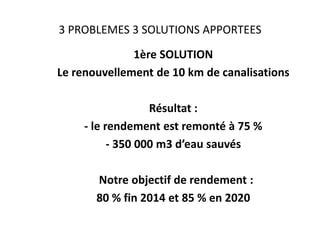 3 PROBLEMES 3 SOLUTIONS APPORTEES
1ère SOLUTION
Le renouvellement de 10 km de canalisations
Résultat :
- le rendement est remonté à 75 %
- 350 000 m3 d’eau sauvés
Notre objectif de rendement :
80 % fin 2014 et 85 % en 2020

 
