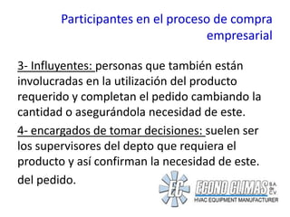 Participantes en el proceso de compra
                                  empresarial

3- Influyentes: personas que también están
involucradas en la utilización del producto
requerido y completan el pedido cambiando la
cantidad o asegurándola necesidad de este.
4- encargados de tomar decisiones: suelen ser
los supervisores del depto que requiera el
producto y así confirman la necesidad de este.
del pedido.
 