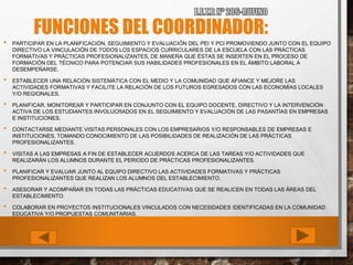 FUNCIONES DEL COORDINADOR:
• PARTICIPAR EN LA PLANIFICACIÓN, SEGUIMIENTO Y EVALUACIÓN DEL PEI Y PCI PROMOVIENDO JUNTO CON EL EQUIPO
DIRECTIVO LA VINCULACIÓN DE TODOS LOS ESPACIOS CURRICULARES DE LA ESCUELA CON LAS PRÁCTICAS
FORMATIVAS Y PRÁCTICAS PROFESIONALIZANTES, DE MANERA QUE ÉSTAS SE INSERTEN EN EL PROCESO DE
FORMACIÓN DEL TÉCNICO PARA POTENCIAR SUS HABILIDADES PROFESIONALES EN EL ÁMBITO LABORAL A
DESEMPEÑARSE.
• ESTABLECER UNA RELACIÓN SISTEMÁTICA CON EL MEDIO Y LA COMUNIDAD QUE AFIANCE Y MEJORE LAS
ACTIVIDADES FORMATIVAS Y FACILITE LA RELACIÓN DE LOS FUTUROS EGRESADOS CON LAS ECONOMÍAS LOCALES
Y/O REGIONALES.
• PLANIFICAR, MONITOREAR Y PARTICIPAR EN CONJUNTO CON EL EQUIPO DOCENTE, DIRECTIVO Y LA INTERVENCIÓN
ACTIVA DE LOS ESTUDIANTES INVOLUCRADOS EN EL SEGUIMIENTO Y EVALUACIÓN DE LAS PASANTÍAS EN EMPRESAS
E INSTITUCIONES.
• CONTACTARSE MEDIANTE VISITAS PERSONALES CON LOS EMPRESARIOS Y/O RESPONSABLES DE EMPRESAS E
INSTITUCIONES, TOMANDO CONOCIMIENTO DE LAS POSIBILIDADES DE REALIZACIÓN DE LAS PRÁCTICAS
PROFESIONALIZANTES.
• VISITAS A LAS EMPRESAS A FIN DE ESTABLECER ACUERDOS ACERCA DE LAS TAREAS Y/O ACTIVIDADES QUE
REALIZARÁN LOS ALUMNOS DURANTE EL PERIODO DE PRÁCTICAS PROFESIONALIZANTES.
• PLANIFICAR Y EVALUAR JUNTO AL EQUIPO DIRECTIVO LAS ACTIVIDADES FORMATIVAS Y PRÁCTICAS
PROFESIONALIZANTES QUE REALIZAN LOS ALUMNOS DEL ESTABLECIMIENTO.
• ASESORAR Y ACOMPAÑAR EN TODAS LAS PRÁCTICAS EDUCATIVAS QUE SE REALICEN EN TODAS LAS ÁREAS DEL
ESTABLECIMIENTO.
• COLABORAR EN PROYECTOS INSTITUCIONALES VINCULADOS CON NECESIDADES IDENTIFICADAS EN LA COMUNIDAD
EDUCATIVA Y/O PROPUESTAS COMUNITARIAS.
 