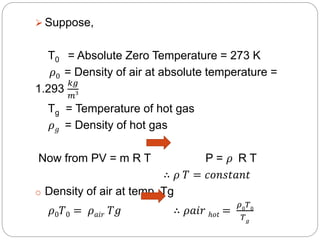  Suppose,
T0 = Absolute Zero Temperature = 273 K
𝜌0 = Density of air at absolute temperature =
1.293
𝑘𝑔
𝑚3
Tg = Temperature of hot gas
𝜌 𝑔 = Density of hot gas
Now from PV = m R T P = 𝜌 R T
∴ 𝜌 𝑇 = 𝑐𝑜𝑛𝑠𝑡𝑎𝑛𝑡
o Density of air at temp. Tg
𝜌0 𝑇0 = 𝜌 𝑎𝑖𝑟 𝑇𝑔 ∴ 𝜌𝑎𝑖𝑟 ℎ𝑜𝑡 =
𝜌0
𝑇0
𝑇 𝑔
 