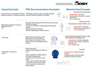 Personal Protective Equipment (PPE), general laboratory | PDF