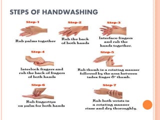 STEPS OF HANDWASHING
 