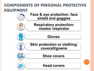 COMPONENTS OF PERSONAL PROTECTIVE
EQUIPMENT
Face & eye protection: face
shield and goggles
Respiratory protection:
masks/ respirator
Gloves
Skin protection or clothing:
coverall/gowns
Shoe covers
Head covers
 