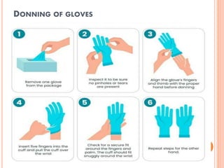 DONNING OF GLOVES
 