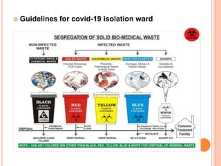  Guidelines for covid-19 isolation ward
 