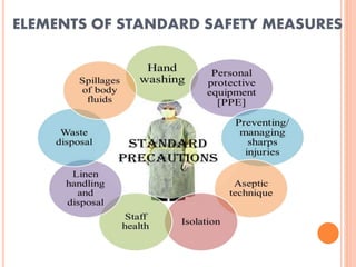 ELEMENTS OF STANDARD SAFETY MEASURES
 