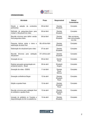2
CRONOGRAMA
Atividade Prazo Responsável Status/
Comentários
Estudo e seleção de conteúdos
pertinentes
06 de Abril Daniela
Elizabeth
Completo
Definição de perguntas-chave para
nortear o Storyboard do vídeo
06 de Abril Daniela
Elizabeth
Completo
Reunião síncrona para definir versão
final perguntas-chave.
06 de Abril Daniela
Elizabeth
Não aconteceu,
mas comunicação
via chat.
Pesquisa teórica sobre o tema e
elaboração de texto final
06 a 08 de Abril Daniela
Elizabeth
Completo
Elaboração de storyboard para vídeo 07 de abril Daniela
Elizabeth
Completo
Reunião Síncrona para validação
Storyboard
07 e 08 de abril Daniela
Elizabeth
Completo
Gravação de voz 08 de Abril Daniela
Paulo
Completo
Realizar gravação apresentação em
ambiente externo - Brasil
09 de abril Elizabeth
Angela
Completo
Gravação de vídeo - ESEIG 11 de Abril Daniela
Paulo
Mónica
Completo
Gravação conferência Skype 12 de abril Daniela
Elizabeth
Paulo
Completo
Edição e ajustes finais 12 de abril Daniela
Elizabeth
Paulo
Completo
Reunião síncrona para validação final
do artefacto e ajustes finais
12 de abril Daniela
Elizabeth
Paulo
Completo
Inclusão do artefacto no Youtube e
disponibilização do link na plataforma
12 de abril Daniela
Elizabeth
Completo
 