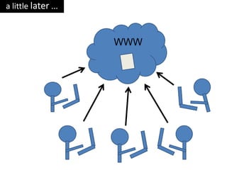 a little later ...   WWW