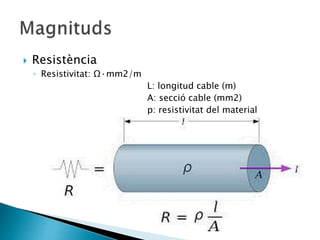  Resistència
◦ Resistivitat: Ω·mm2/m
L: longitud cable (m)
A: secció cable (mm2)
p: resistivitat del material
 